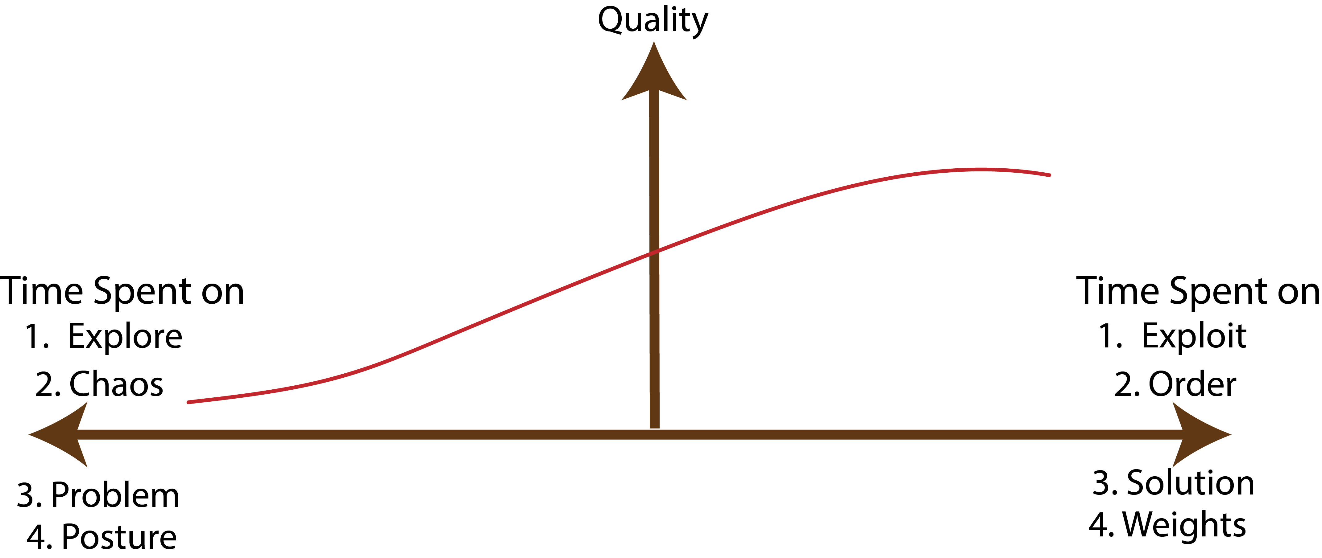 Linear model