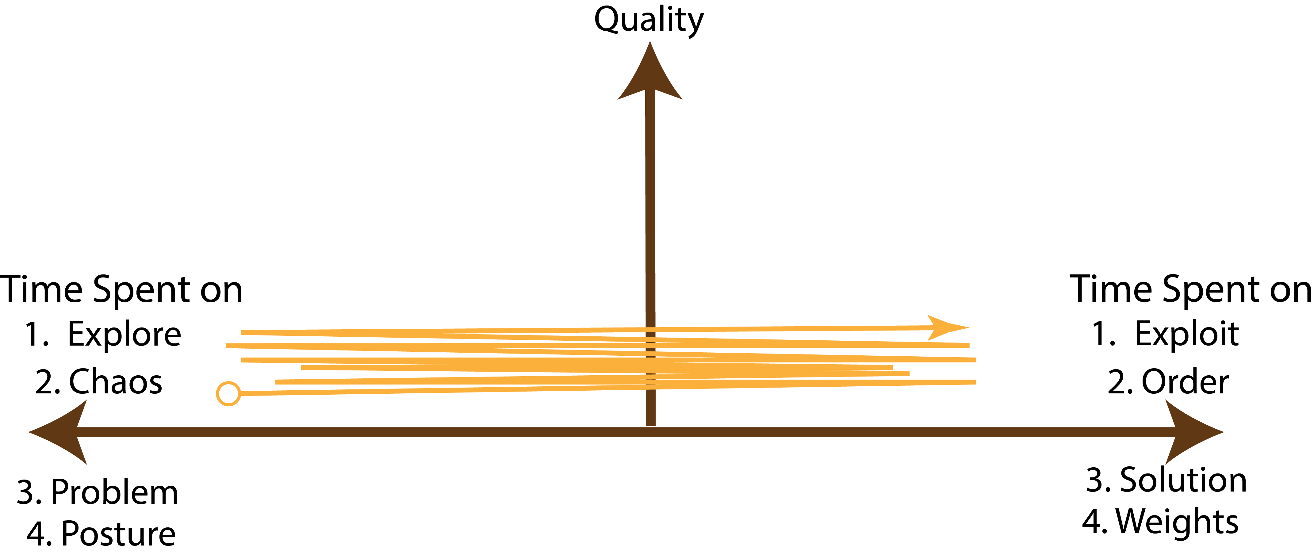 Simultaneous model